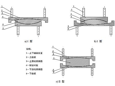 临朐县建筑摩擦摆隔震支座分类、标记、规格